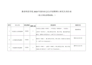豫章师范学院2023年面向社会公开招聘博士研究生岗位表.docx