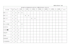 牙體技術學系-100學年度必選修科目表doc.docx