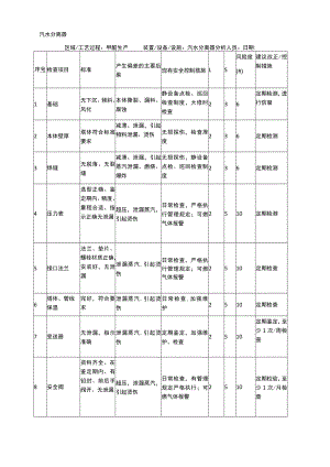 汽水分离器安全检查表分析（SCL）记录表.docx