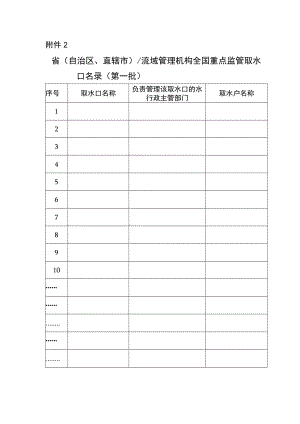 省（自治区、直辖市）流域管理机构全国重点监管取水口名录（第一批）.docx