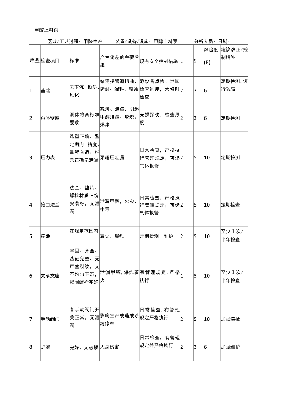 甲醇上料泵安全检查表分析（SCL）记录表.docx