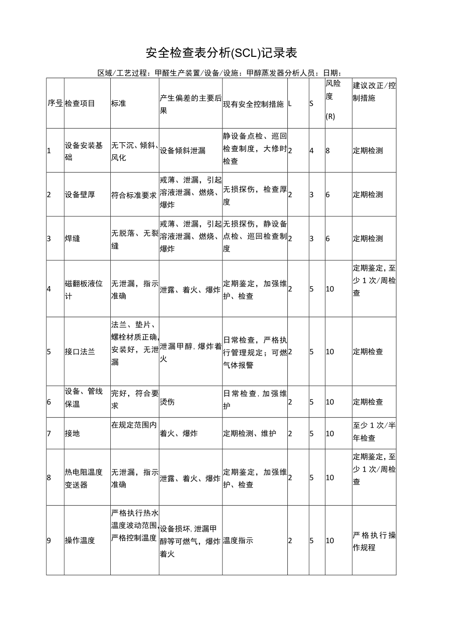 甲醇蒸发器安全检查表分析（SCL）记录表.docx