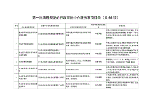 第一批清理规范的行政审批中介服务事项目录共66项.docx