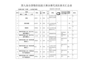 第九届全国数控技能大赛决赛代表队报名汇总表.docx