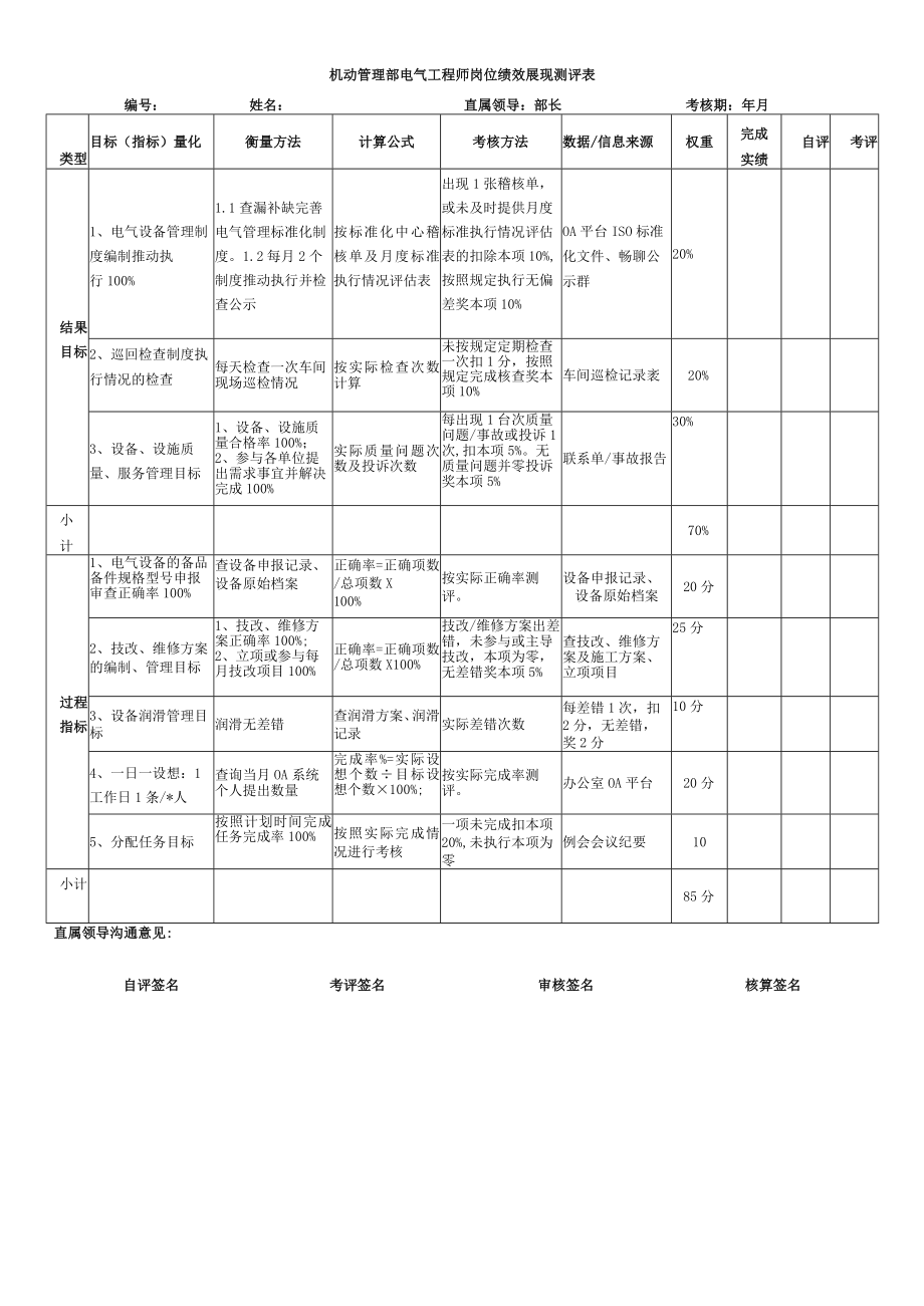 电气工程师KPI.docx