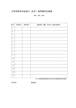 大学本科生毕业设计（论文）指导情况记录表.docx