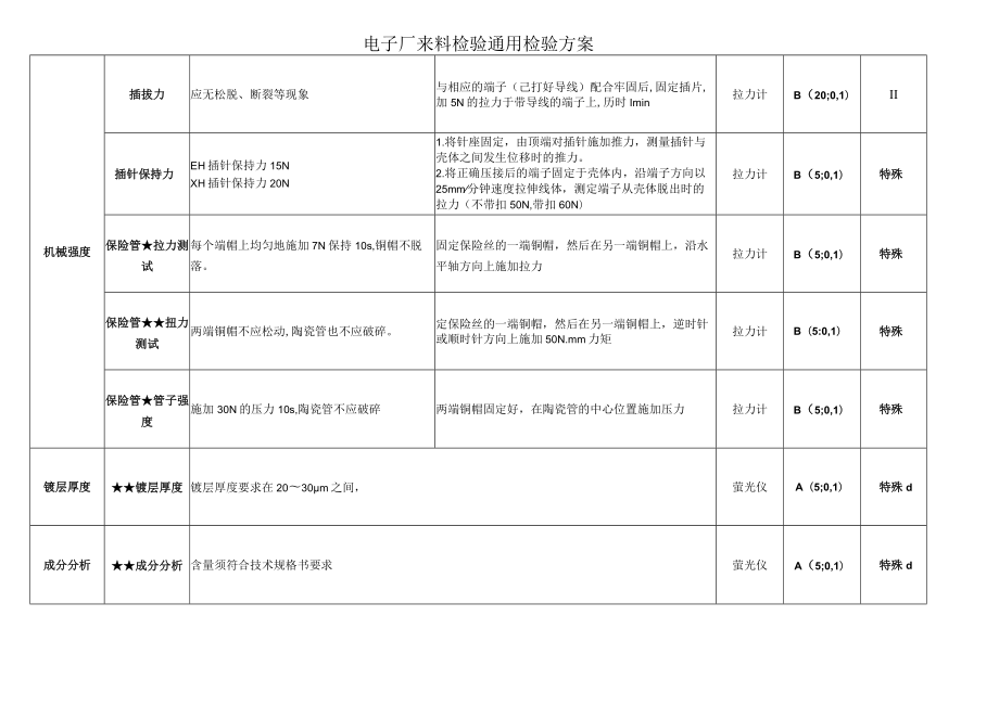 电子厂来料检验通用检验方案.docx