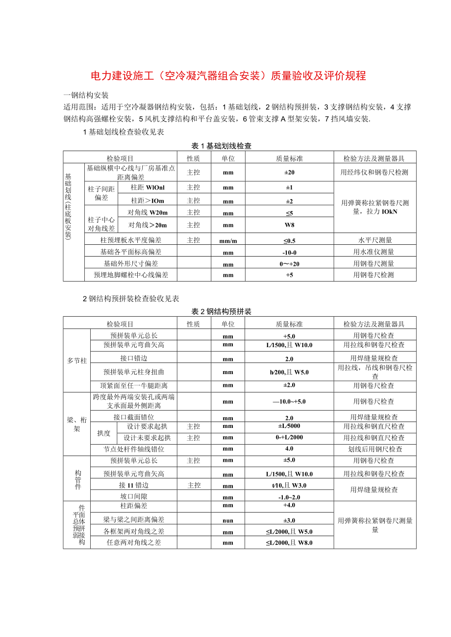电力建设施工（空冷凝汽器组合安装）质量验收及评价规程.docx