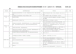 稻城县乡镇卫生院业务目标绩效考核细则100分占总分30%.docx