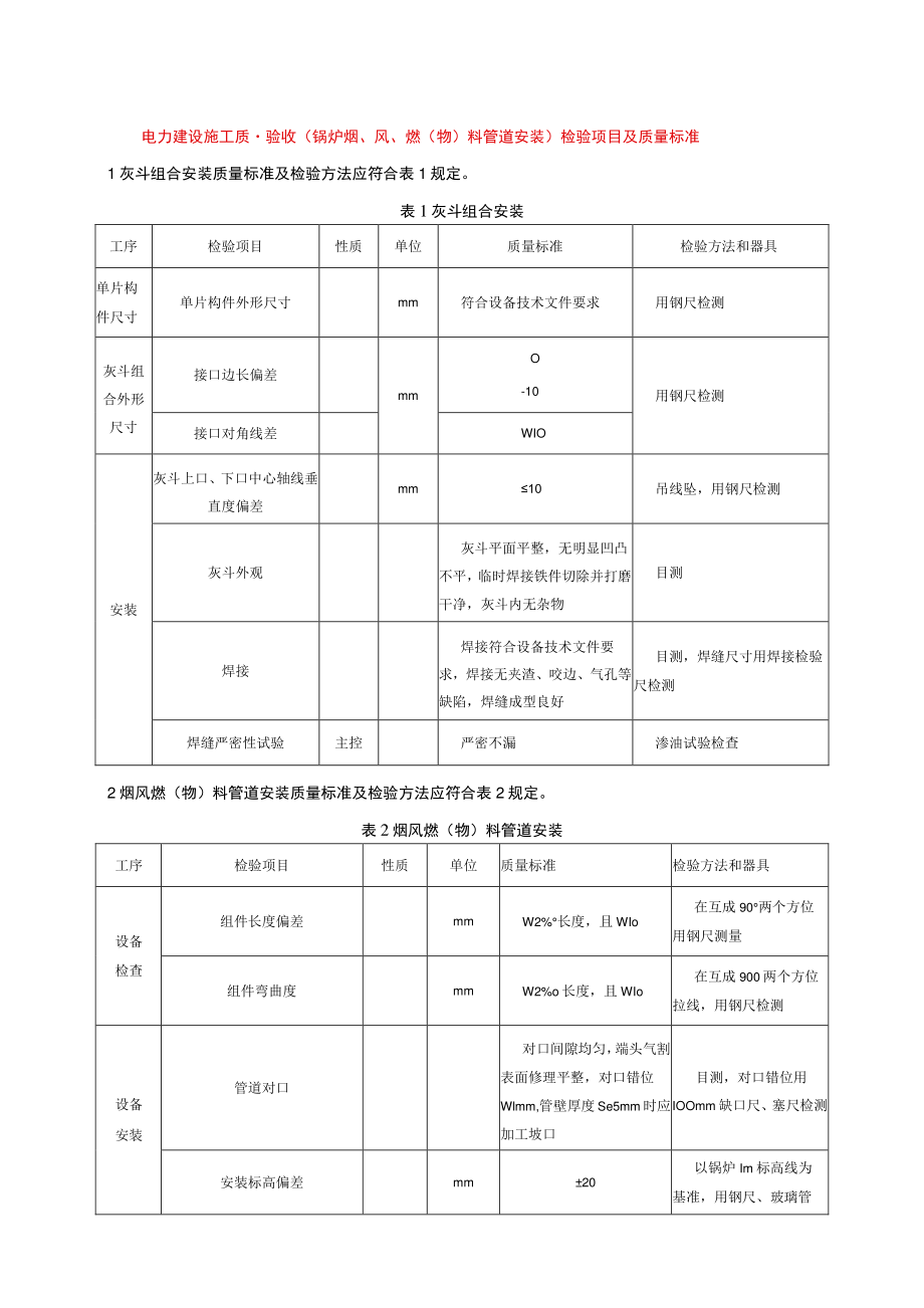 电力建设施工质量验收（锅炉烟、风、燃（物）料管道安装）检验项目及质量标准.docx