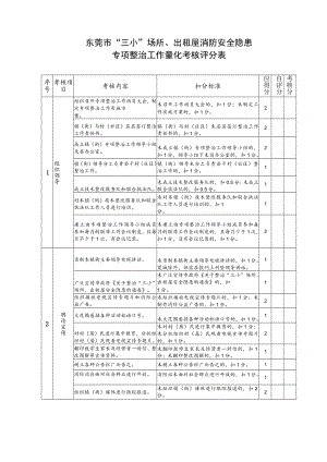 特急东莞市“三小”场所、出租屋消防安全隐患专项整治工作量化考核评分表.docx
