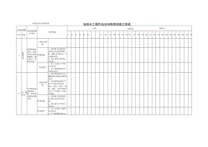 给排水工程作业活动隐患排查清单（每日 每月）.docx