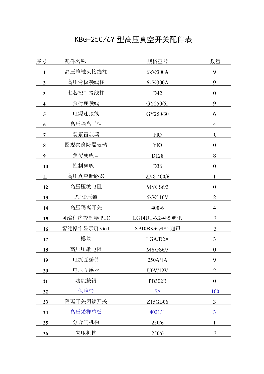 电合闸开关 泰安众诚公司易损配件表.docx