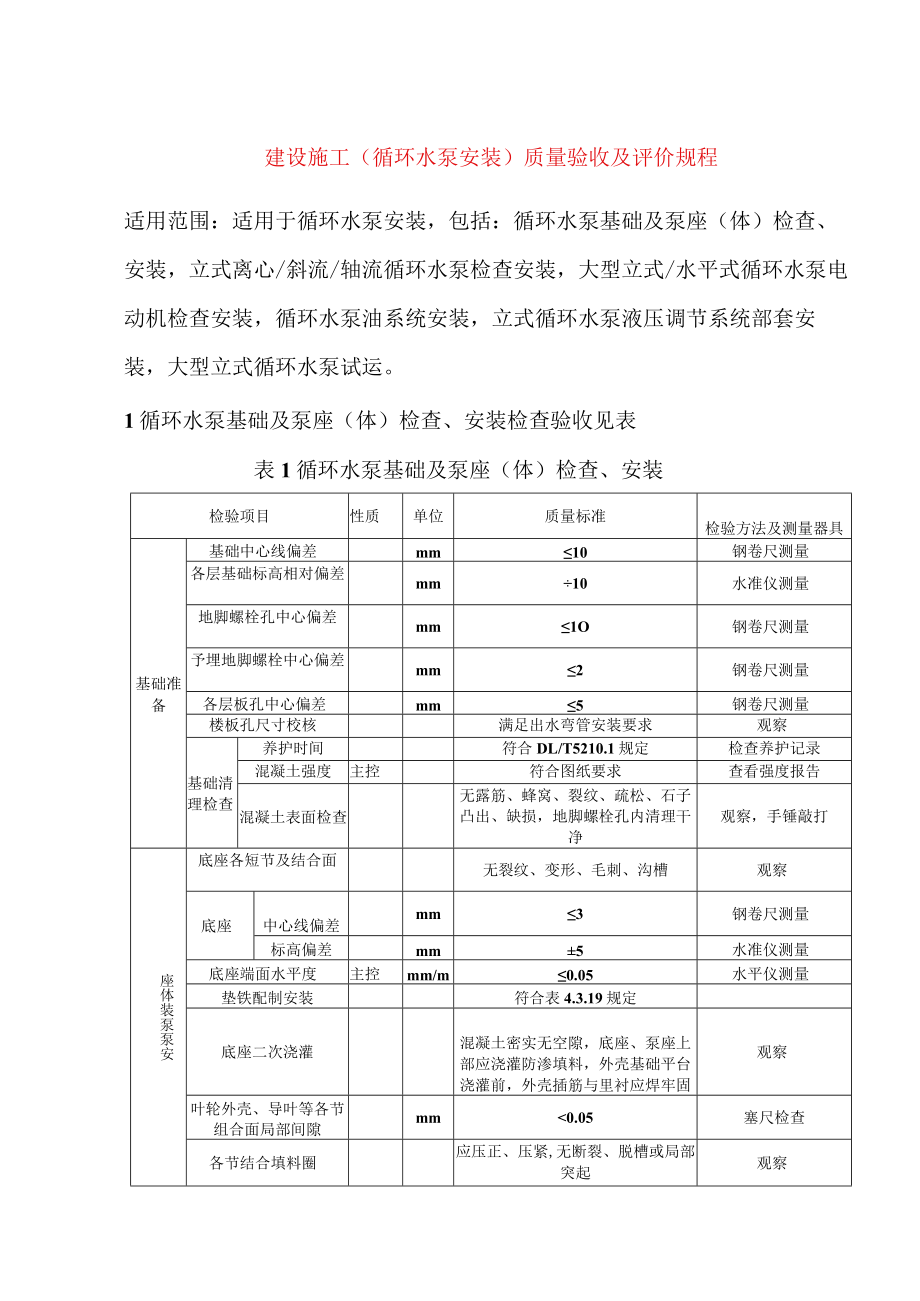 电力建设施工（循环水泵安装）质量验收及评价规程.docx