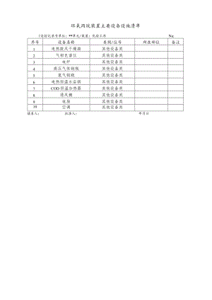 环氧丙烷装置主要设备设施清单（化验工序）.docx
