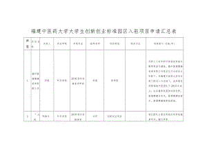 福建中医药大学大学生创新创业标准园区入驻项目申请汇总表.docx