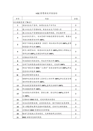 石油化工公司HSE管理绩效考核指标.docx