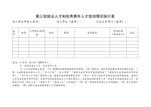 第三批拔尖人才和优秀青年人才变动情况统计表.docx