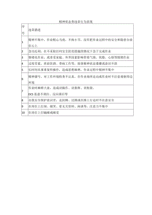 精神状态类违章行为表现.docx