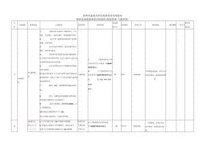 特种设备隐患排查治理指南(气瓶充装).docx