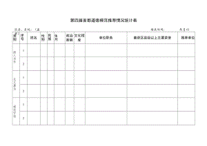 第四届首都道德模范推荐情况统计表.docx