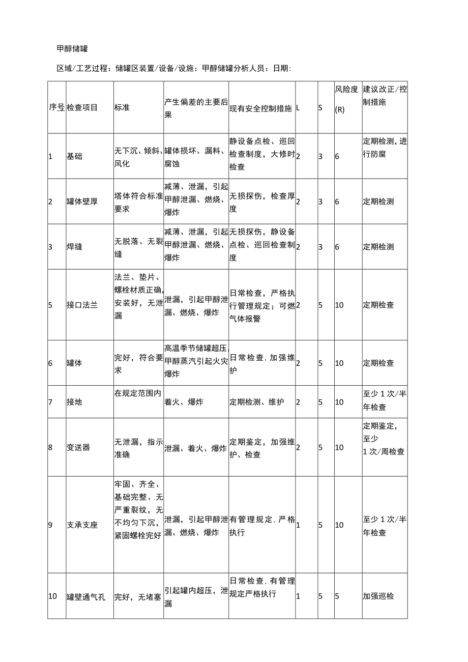 甲醇储罐安全检查表分析（SCL）记录表.docx