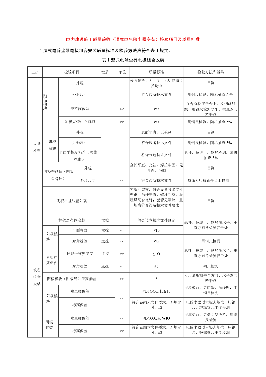 电力建设施工质量验收（湿式电气除尘器安装）检验项目及质量标准.docx