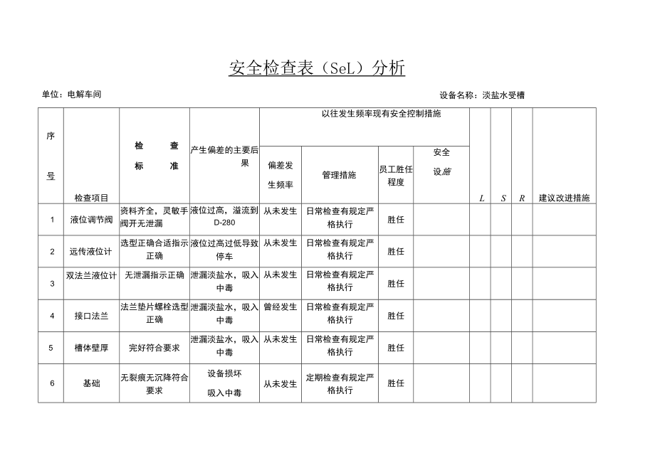 电解车间 淡盐水受槽 安全检查表（SCL）分析.docx