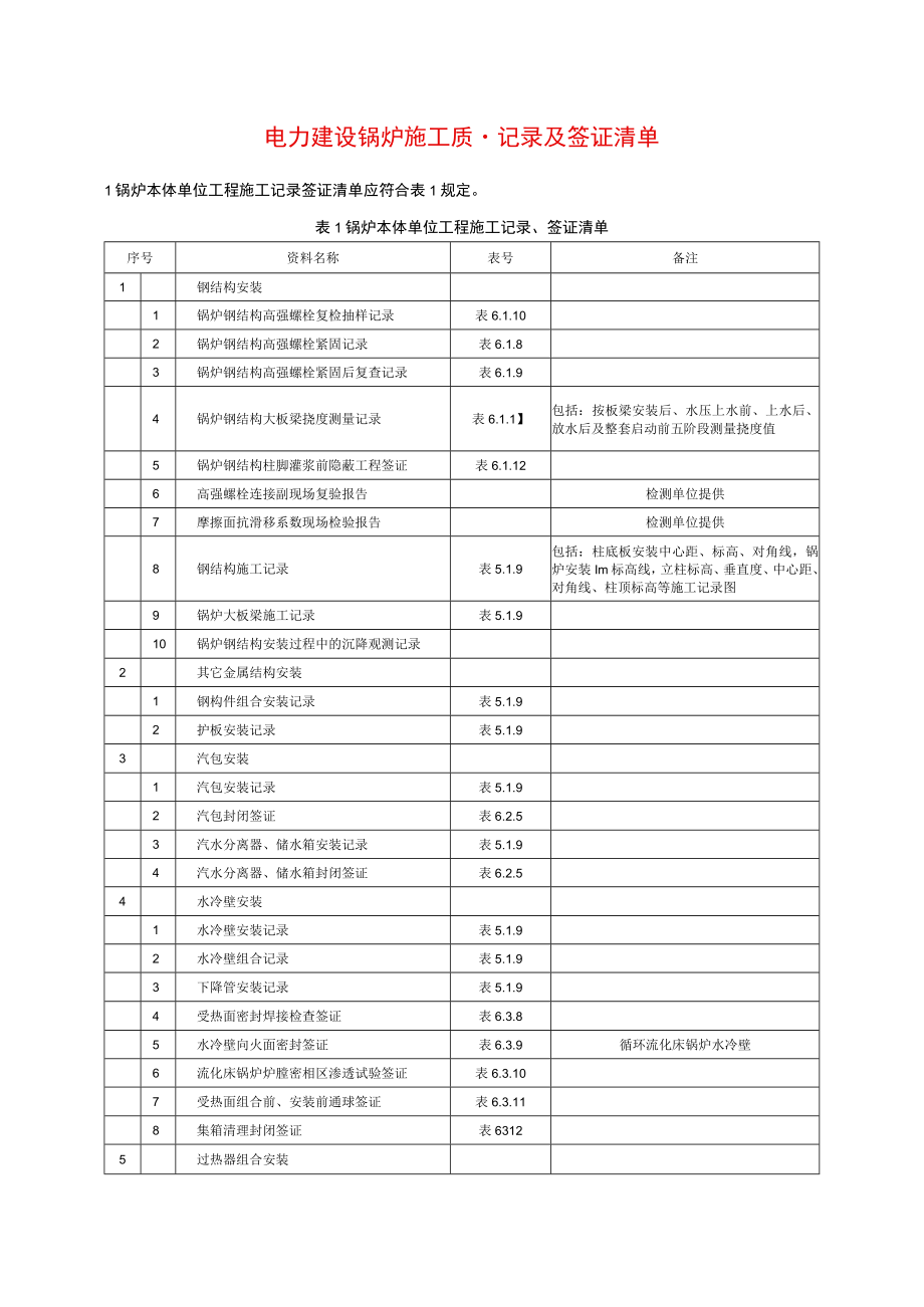 电力建设锅炉施工质量记录及签证清单.docx