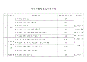 环保考核管理及考核标准.docx
