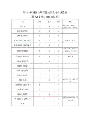 绍兴市柯桥区妇幼保健院保安岗位设置表按12小时白班夜班设置.docx