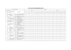 砌体工程作业活动隐患排查清单（每日 每月）.docx