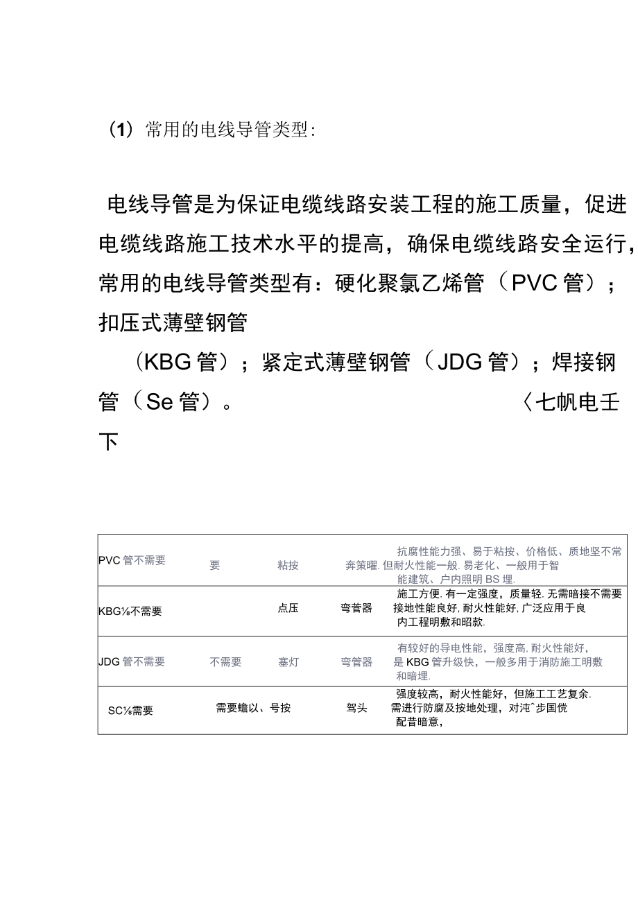 电线导管PVC、KBG、JDG和SC的区别.docx