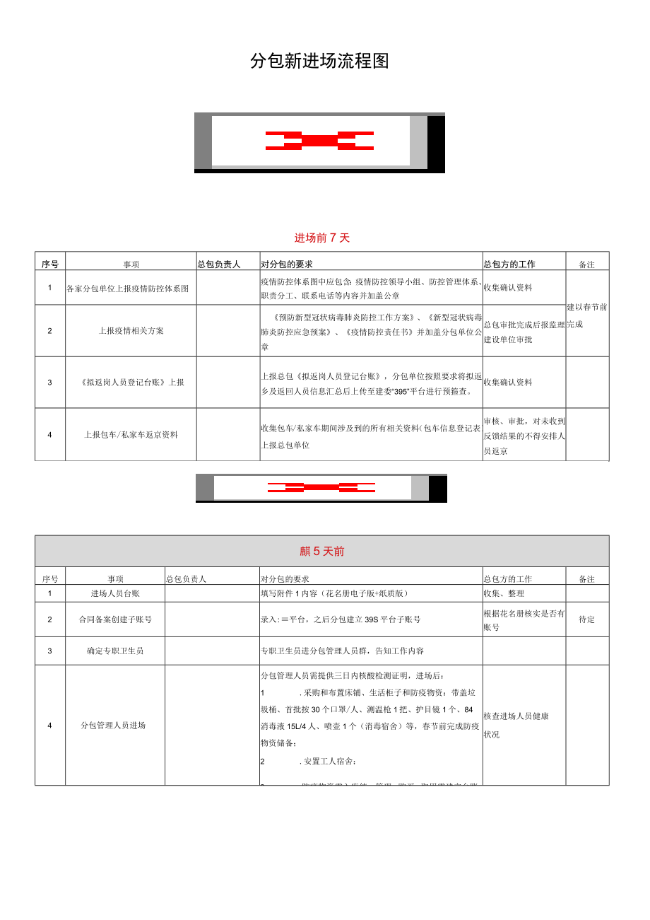 疫情防控分包进场流程.docx
