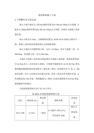 现浇箱梁施工方案.docx
