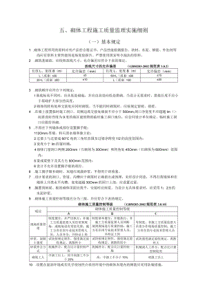 砌体工程施工质量监理实施细则（手册） (002).docx