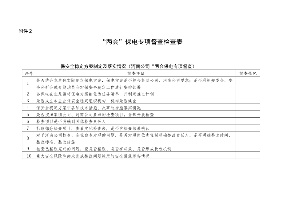电力行业“两会”保电专项督查检查表.docx