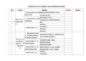 学校提质培优行动计划2023年度执行绩效数据任务分解表.docx