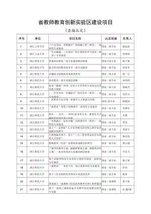 省教师教育创新实验区建设项目.docx