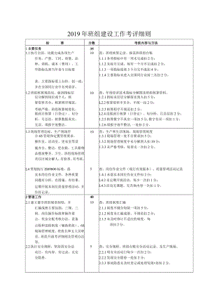 班组建设工作(候选优秀班组、明星班组长)考评细则 7.5.docx
