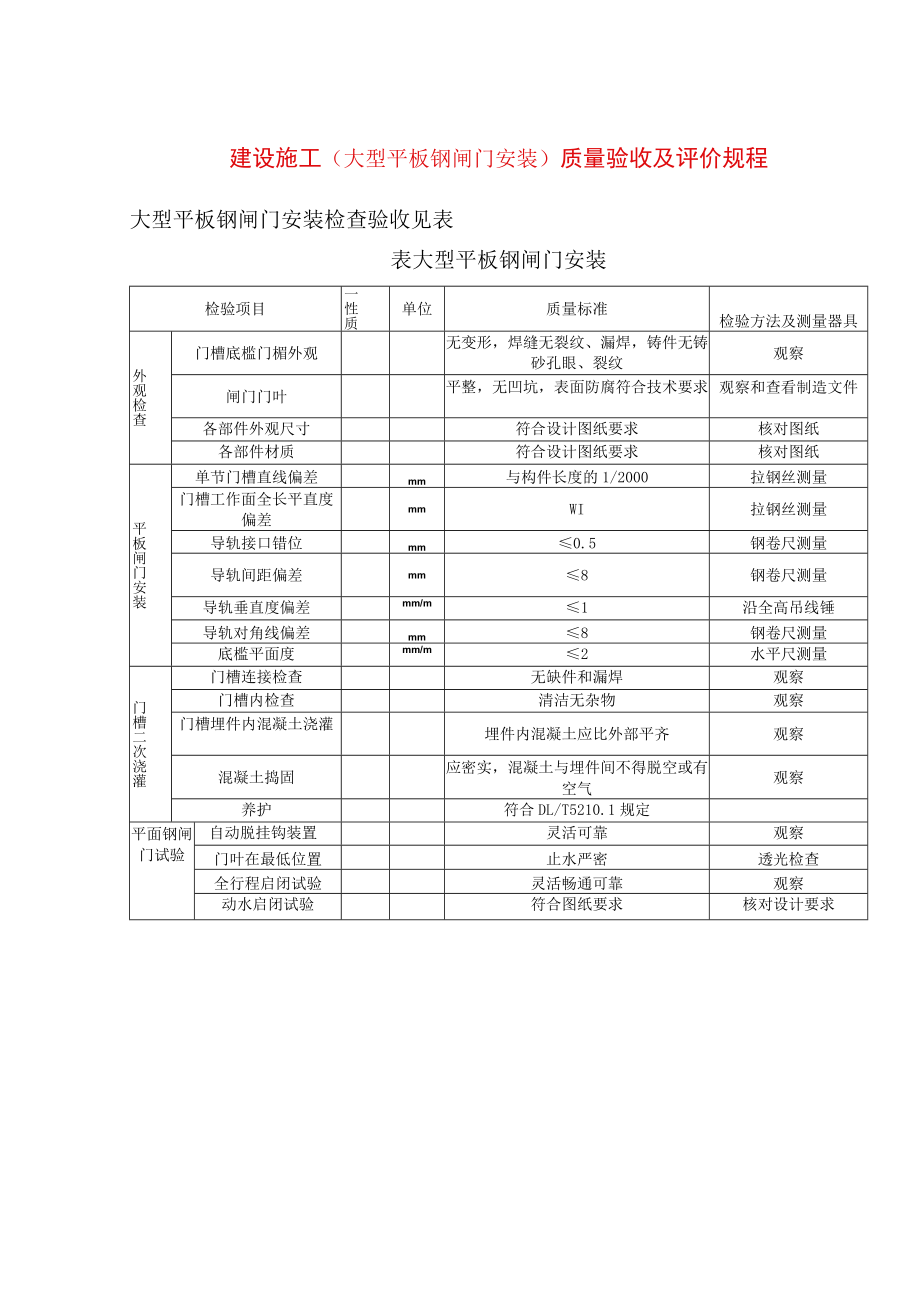 电力建设施工（大型平板钢闸门安装）质量验收及评价规程.docx