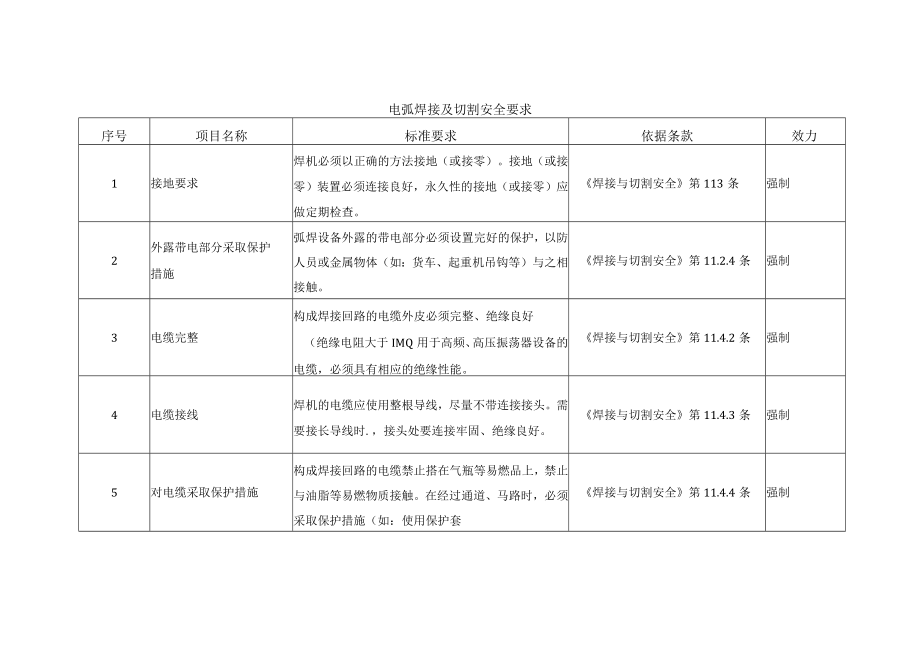 电弧焊接及切割安全要求.docx