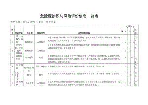 着装、防护装备危险源辨识与风险评价信息一览表.docx