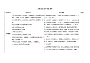 班组长安全生产责任清单.docx