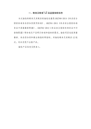粮食及粮食制品监督抽检信息.docx