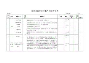 绘图员岗位月度KPI绩效考核表.docx