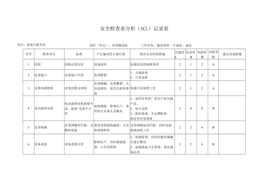 皮带输送机安全检查分析(SCL)记录表.docx