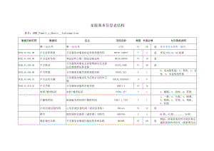 B_河南卫生信息数据集（基本健康档案）.docx