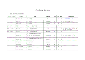 P_河南卫生信息数据集（手术输血耗材）.docx