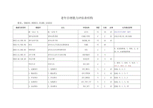 D_河南卫生信息数据集（老年保健数据）.docx